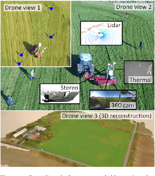Figure 1 for FieldSAFE: Dataset for Obstacle Detection in Agriculture
