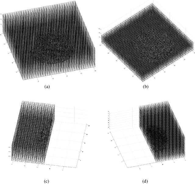 Figure 3 for The Method of Multimodal MRI Brain Image Segmentation Based on Differential Geometric Features