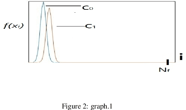 Figure 3 for Modular network for high accuracy object detection