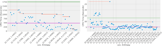 Figure 1 for More Efficient Identifiability Verification in ODE Models by Reducing Non-Identifiability