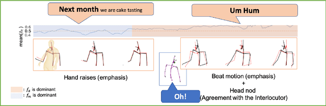 Figure 4 for To React or not to React: End-to-End Visual Pose Forecasting for Personalized Avatar during Dyadic Conversations