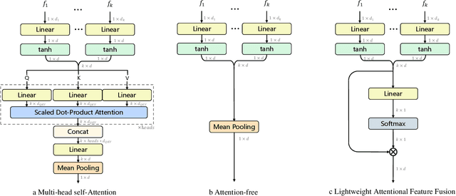 Figure 1 for Lightweight Attentional Feature Fusion for Video Retrieval by Text