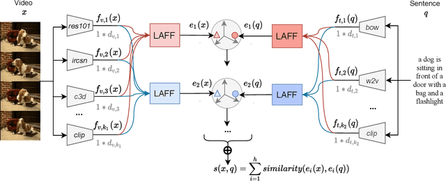 Figure 3 for Lightweight Attentional Feature Fusion for Video Retrieval by Text