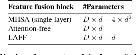 Figure 2 for Lightweight Attentional Feature Fusion for Video Retrieval by Text