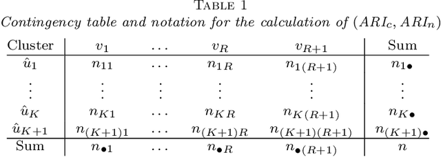 Figure 2 for Solution Path Clustering with Adaptive Concave Penalty