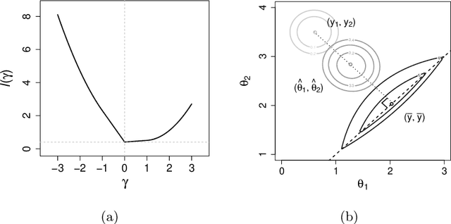 Figure 3 for Solution Path Clustering with Adaptive Concave Penalty