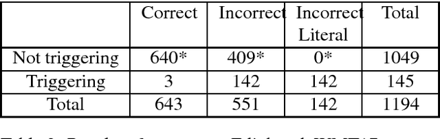 Figure 2 for Evaluating Machine Translation Performance on Chinese Idioms with a Blacklist Method