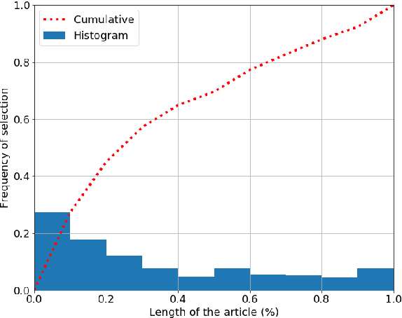 Figure 2 for Neural Text Summarization: A Critical Evaluation