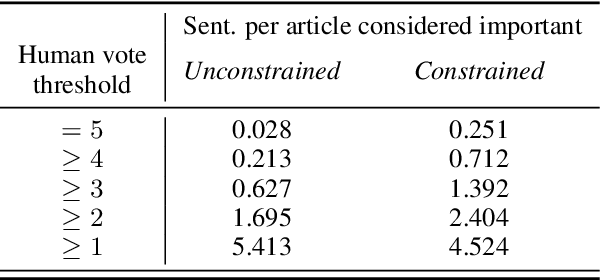 Figure 3 for Neural Text Summarization: A Critical Evaluation