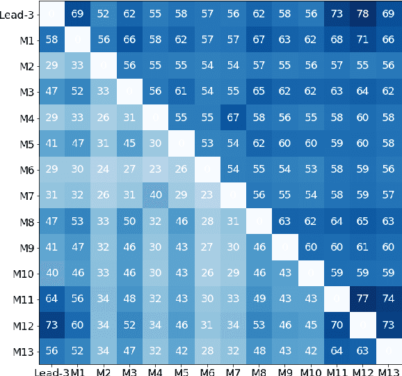 Figure 4 for Neural Text Summarization: A Critical Evaluation