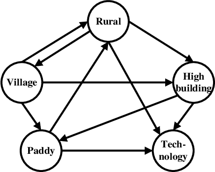 Figure 1 for Bayesian Network Based Label Correlation Analysis For Multi-label Classifier Chain