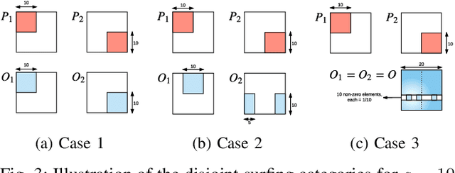 Figure 3 for Time Series Deinterleaving of DNS Traffic