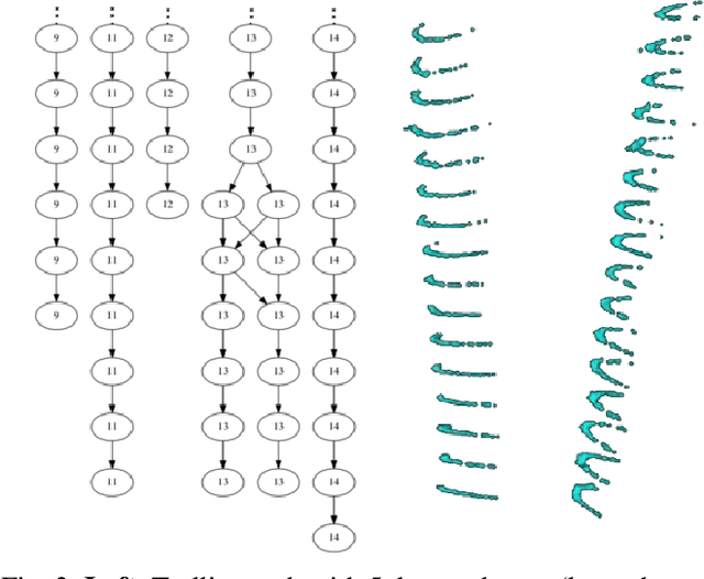 Figure 3 for SLOAM: Semantic Lidar Odometry and Mapping for Forest Inventory