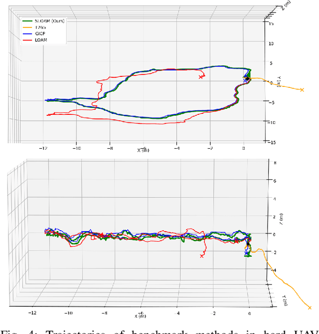 Figure 4 for SLOAM: Semantic Lidar Odometry and Mapping for Forest Inventory