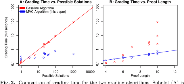 Figure 3 for Efficient Partial Credit Grading of Proof Blocks Problems