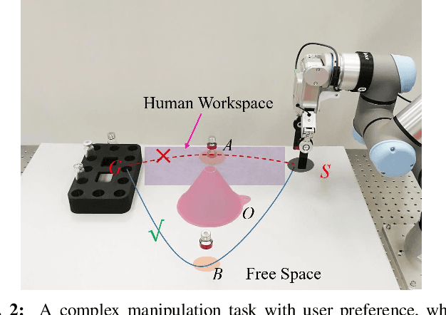 Figure 2 for Temporal Logic Guided Motion Primitives for Complex Manipulation Tasks with User Preferences