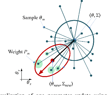 Figure 3 for Temporal Logic Guided Motion Primitives for Complex Manipulation Tasks with User Preferences