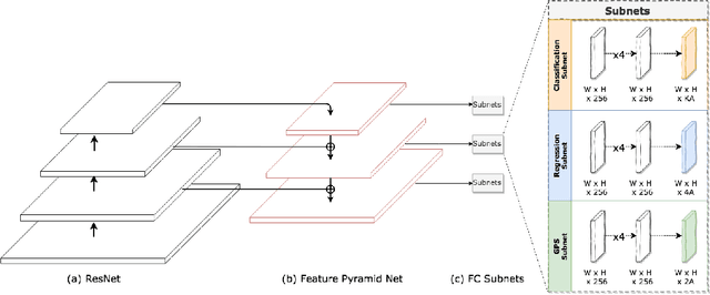 Figure 3 for Object Tracking and Geo-localization from Street Images