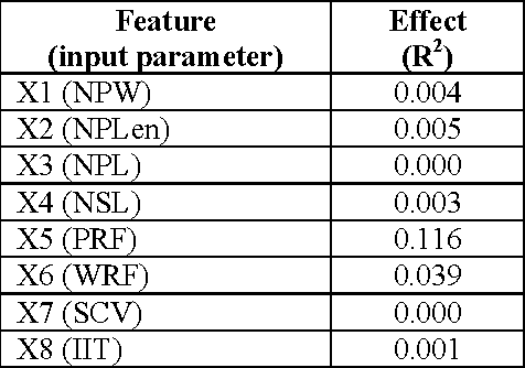 Figure 2 for Arabic Keyphrase Extraction using Linguistic knowledge and Machine Learning Techniques