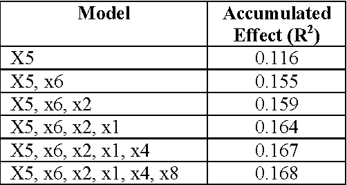 Figure 3 for Arabic Keyphrase Extraction using Linguistic knowledge and Machine Learning Techniques