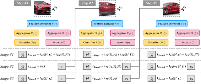 Figure 3 for Multi-View Active Fine-Grained Recognition