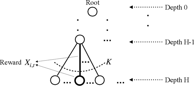 Figure 2 for On Reinforcement Learning Using Monte Carlo Tree Search with Supervised Learning: Non-Asymptotic Analysis