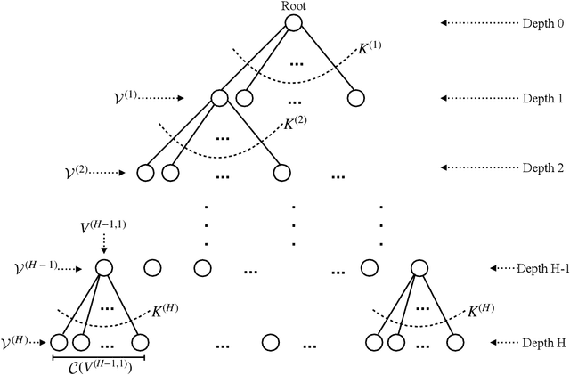 Figure 3 for On Reinforcement Learning Using Monte Carlo Tree Search with Supervised Learning: Non-Asymptotic Analysis