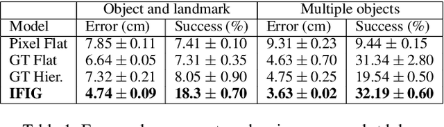 Figure 2 for Following Instructions by Imagining and Reaching Visual Goals