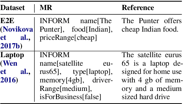 Figure 1 for Schema-Guided Natural Language Generation