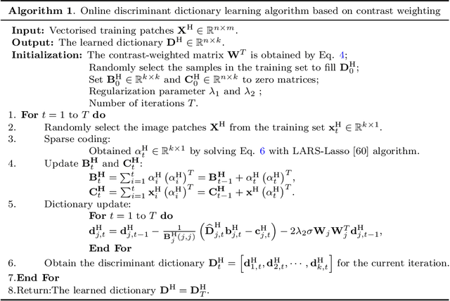 Figure 2 for Detecting the Saliency of Remote Sensing Images Based on Sparse Representation of Contrast-weighted Atoms