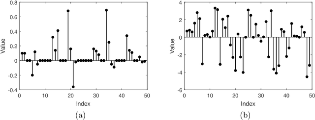 Figure 3 for Detecting the Saliency of Remote Sensing Images Based on Sparse Representation of Contrast-weighted Atoms