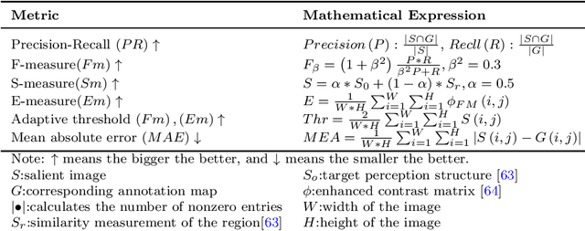 Figure 4 for Detecting the Saliency of Remote Sensing Images Based on Sparse Representation of Contrast-weighted Atoms