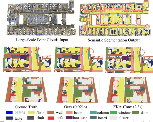 Figure 1 for FG-Net: Fast Large-Scale LiDAR Point CloudsUnderstanding Network Leveraging CorrelatedFeature Mining and Geometric-Aware Modelling