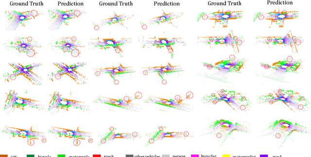 Figure 3 for FG-Net: Fast Large-Scale LiDAR Point CloudsUnderstanding Network Leveraging CorrelatedFeature Mining and Geometric-Aware Modelling