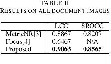 Figure 4 for CG-DIQA: No-reference Document Image Quality Assessment Based on Character Gradient