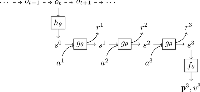Figure 1 for Improving Model-Based Reinforcement Learning with Internal State Representations through Self-Supervision