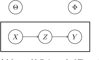 Figure 2 for TherML: Thermodynamics of Machine Learning