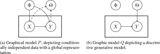 Figure 3 for TherML: Thermodynamics of Machine Learning