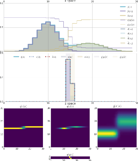 Figure 4 for TherML: Thermodynamics of Machine Learning