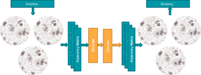 Figure 1 for Anomaly Detection for Aggregated Data Using Multi-Graph Autoencoder