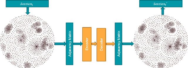 Figure 2 for Anomaly Detection for Aggregated Data Using Multi-Graph Autoencoder