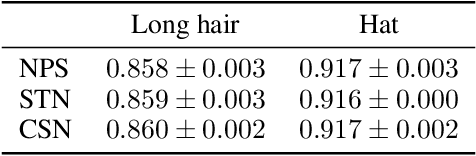 Figure 3 for Generative multitask learning mitigates target-causing confounding