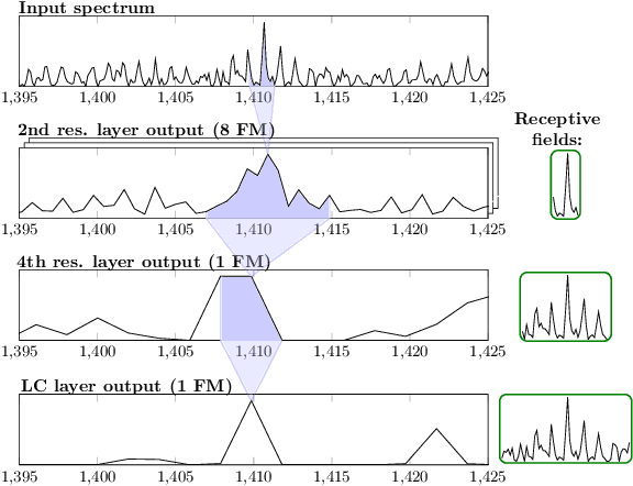 Figure 1 for Deep Relevance Regularization: Interpretable and Robust Tumor Typing of Imaging Mass Spectrometry Data