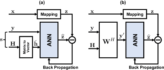 Figure 1 for A Modular Neural Network Based Deep Learning Approach for MIMO Signal Detection