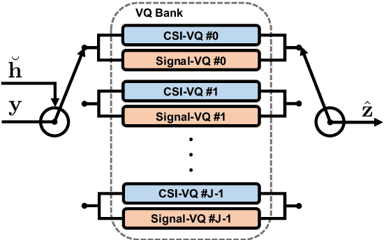 Figure 4 for A Modular Neural Network Based Deep Learning Approach for MIMO Signal Detection