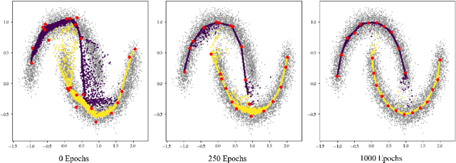 Figure 3 for Manifold Learning and Deep Clustering with Local Dictionaries