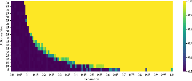 Figure 4 for Manifold Learning and Deep Clustering with Local Dictionaries