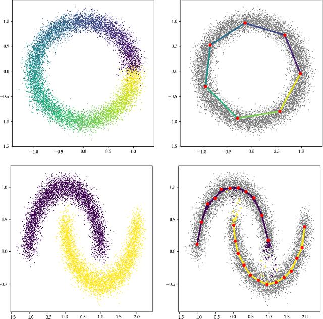 Figure 2 for Manifold Learning and Deep Clustering with Local Dictionaries