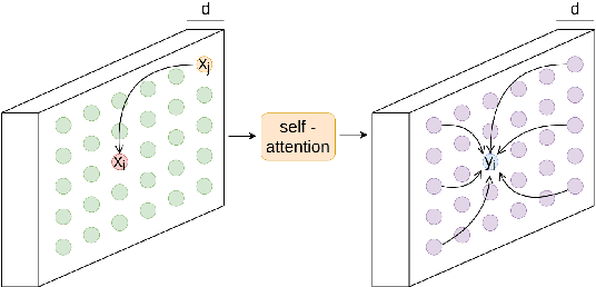 Figure 4 for NL-FCOS: Improving FCOS through Non-Local Modules for Object Detection