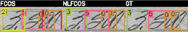 Figure 2 for NL-FCOS: Improving FCOS through Non-Local Modules for Object Detection